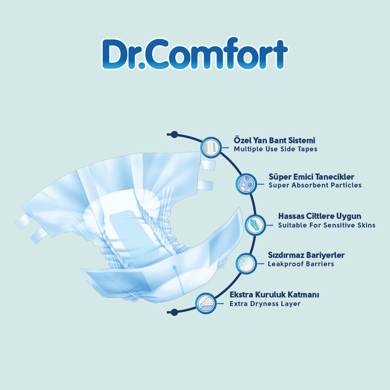 Dr. Comfort Hasta Bezi 30'lu Extra Large görsel 2