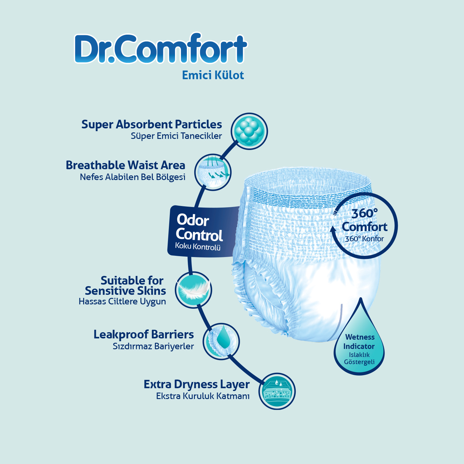 Dr. Comfort Emici Külot Medium 30'lu görsel 2